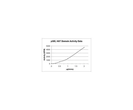 62-8391-47 p300, HAT Domain; 50 μg 14-418