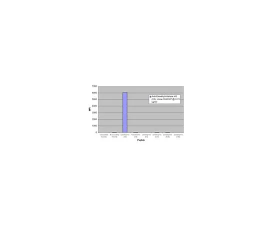 62-8393-83 ChIPAb+ Dimethyl-Histone H3 (Lys9); 25 assays 17-681
