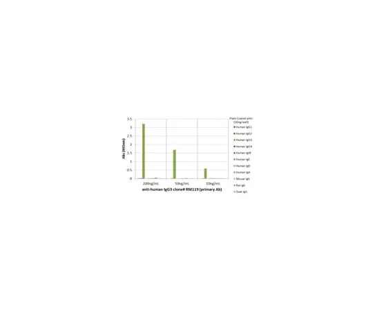 62-8369-76 Rabbit Anti-Human IgG3 Antibody, clone RM119 04-1654