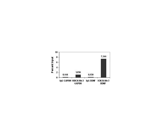 62-8393-94 ChIPAb+ Trimethyl-Histone H3 (Lys36); 25 assays 17-10032
