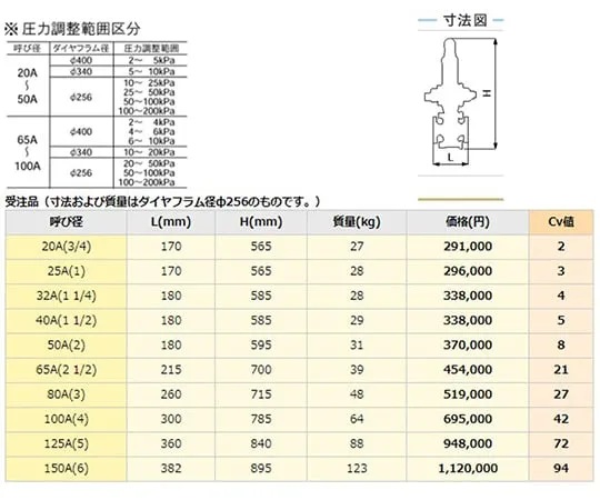 64-3834-56 FC/SUS Primary Pressure Regulating Valve Flange/Micropressure Gas GD-4R-20A