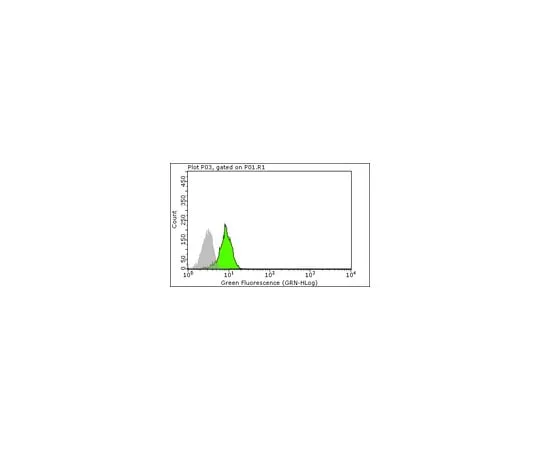 62-8368-12 Anti-ASC, clone 2EI-7; 100 μg 04-147