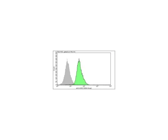 62-8368-14 Anti-AIRE, clone 5H12 04-150