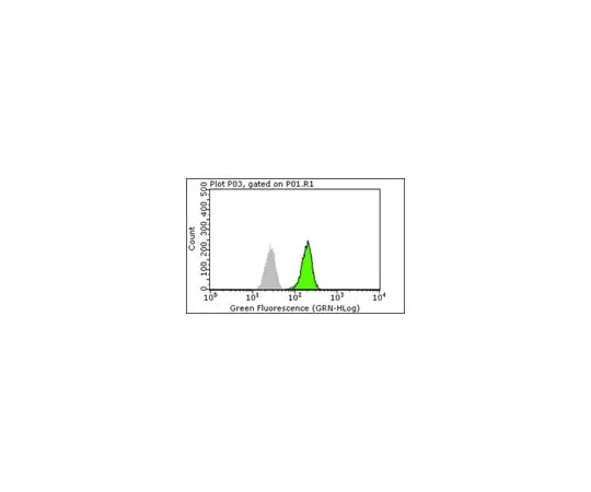 62-8374-63 Anti-BMI1, clone AF27; 100 μg 05-1321
