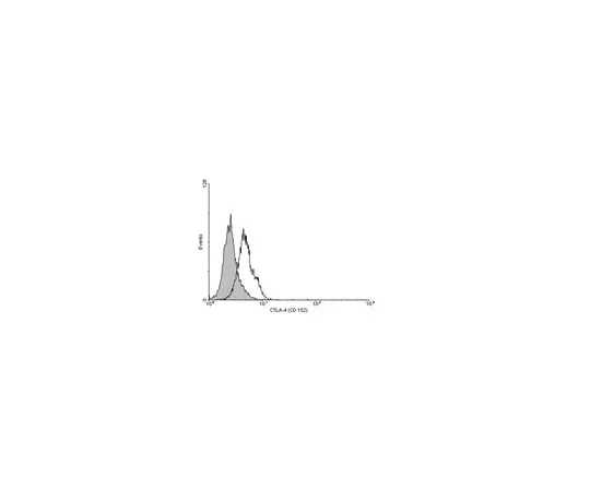 62-8369-02 Anti-CTLA4 (CD152), clone 9H10; 100 μg 04-963