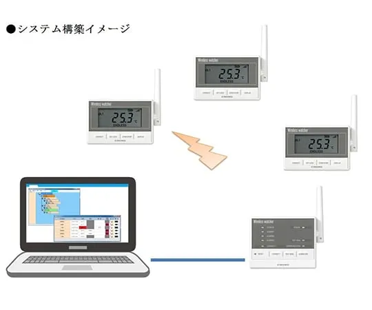 62-2691-41 Vault/Wareho*** Validation (Temperature Mapping) Wireless Watcher MD8000