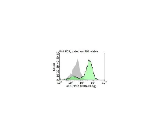 62-8464-55 Anti-FPR2 ABF118