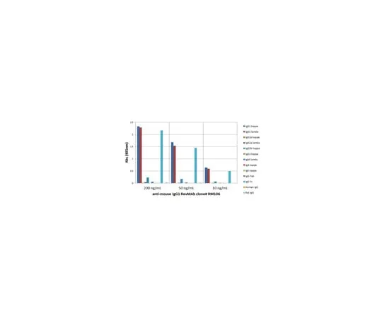 62-8369-66 Rabbit Anti-Mo*** IgG1 Antibody, clone RM106 04-1644