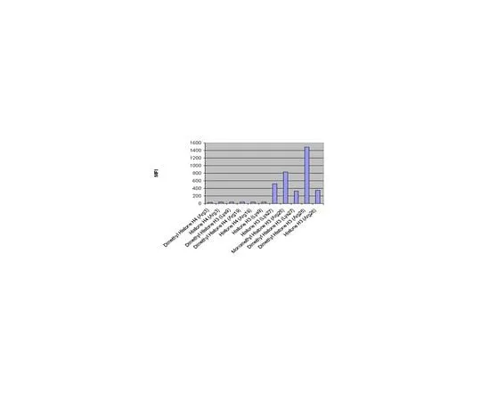 62-8384-08 Anti-dimethyl-Histone H3 (Arg26); 100 μL 07-215