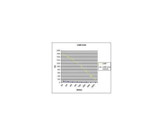 62-8389-31 Anti-cGMP (cyclic GMP); 50 μL 09-101
