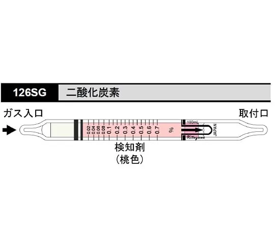 62-0854-07 Gas Detector Tube Carbonic Acid (Carbon Dioxide) 126SG