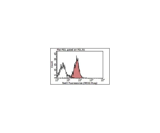 62-8369-14 Anti-OX40L (CD252), clone RM134L 04-1470