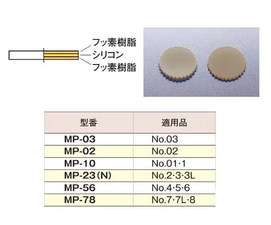 5-115-65 Gear Packing 100 Pcs MP-78