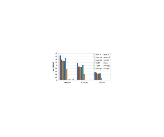 62-8369-84 Goat Anti-Mouse IgG Antibody, clone RMG07 04-1663