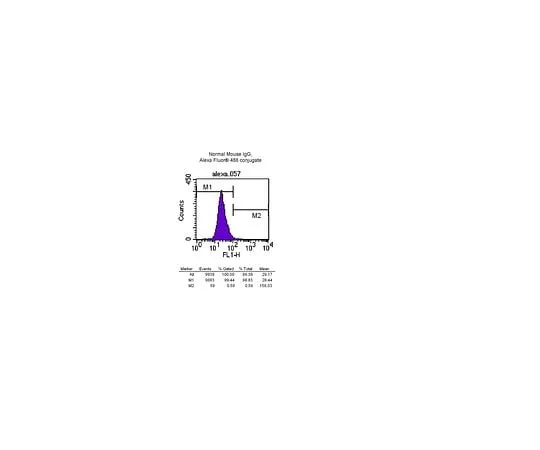 62-8392-51 Anti-α-Tubulin, clone DM1A, Alexa Fluor(R) 488 conjugate; 100 μg 16-232