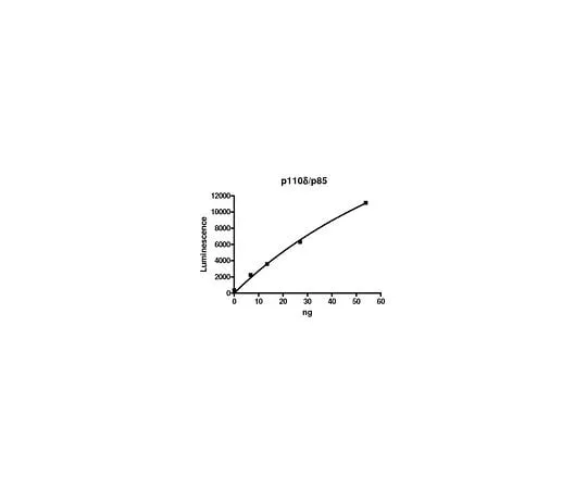 62-8391-62 PI3 kinase (p110δ/p85α) 14-604M-D