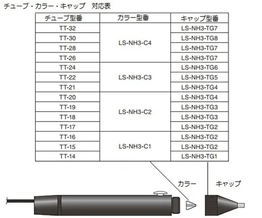 61-3588-76 Cap For Tubing Dispenser Ejecting Pen LS-NH3-TG1