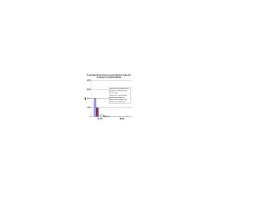 62-8386-52 Anti-monomethyl-Histone H4 (Lys20); 200 μg 07-748