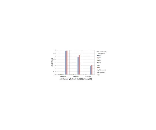 62-8369-71 Rabbit Anti-Human IgE Antibody, clone RM122 04-1649