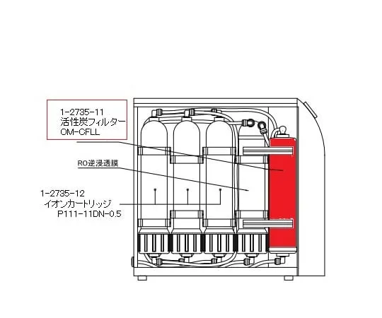 1-2735-11 Replacement Activated Carbon Filter For Ultrapure Water Generation Unit OM-CFLL