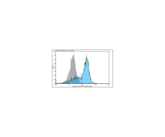 62-8464-63 Anti-PD-L1/CD274 ABF133
