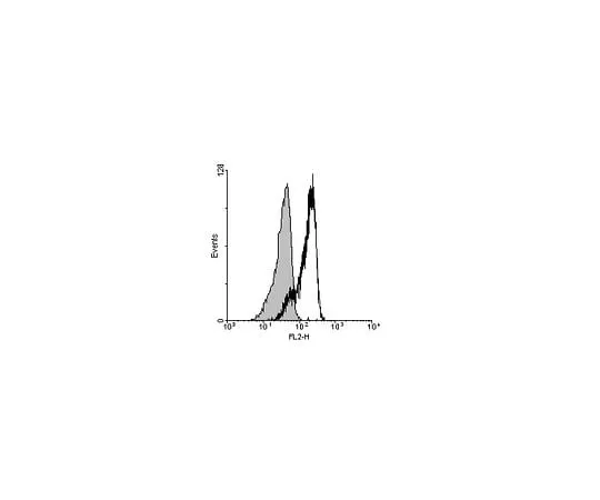 62-8382-83 Anti-Interleukin 23 alpha (IL-23A); 100 μg 06-1079