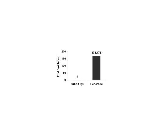 62-8393-58 ChIPAb+ Trimethyl-Histone H3 (Lys4); 25 assays 17-614