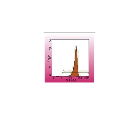 62-8374-87 Anti-CD45, clone IBL-5/25; 500 μg 05-1416
