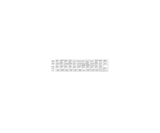 62-8463-09 Anti-acetyl Histone H3 Antibody (Lys 64) ABE1057