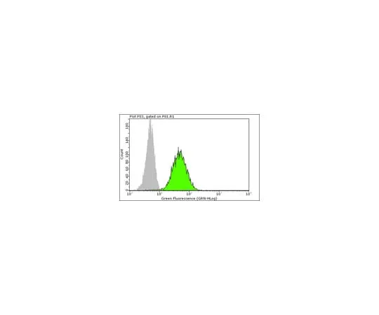 62-8373-13 Anti-trimethyl (Lys9)-phospho (Ser10)-Histone H3; 100 μL 05-809
