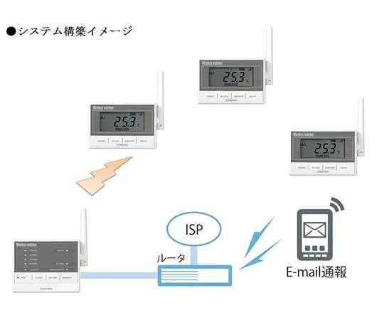 62-2691-40 Pc-Less Alarm Monitoring System MD8000