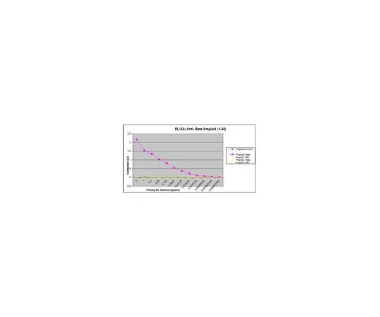 62-8466-20 Anti-Amyloid, β 1-40, aβ; 100 μL ABN240