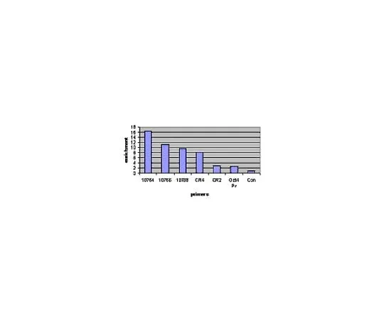 62-8390-02 Anti-Klf2; 100 μL 09-820