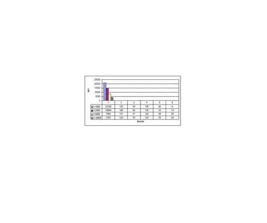 62-8368-60 Anti-phospho-CENP-A (Ser7), clone NL41; 100 μL 04-792