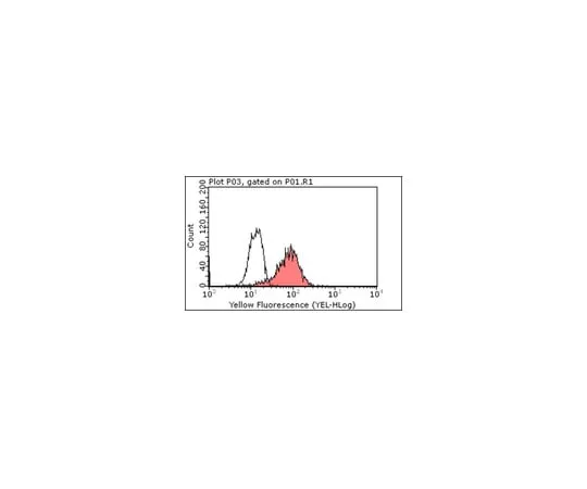 62-8369-59 Anti-IL-18, clone 12E7.1; 100 μg 04-1585