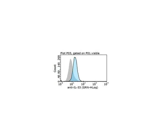 62-8464-50 Anti-IL-33 Antibody ABF108