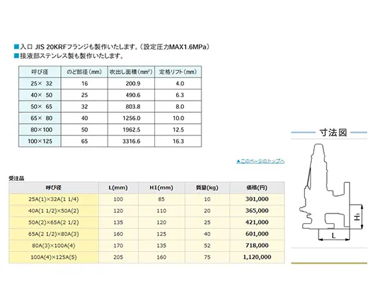 64-3830-33　［Discontinued］Full bore Safety Valve Flange Sealed Type　AF-7M-25AX32A