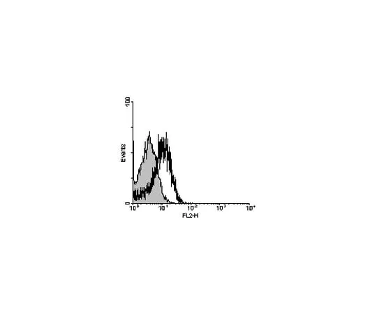 62-8369-07 Anti-CD39, clone 5F2; 100 μg 04-973