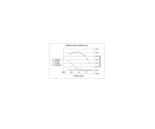 62-8389-79 Anti-PI3 Kinase, p110α; 100 μg 09-481