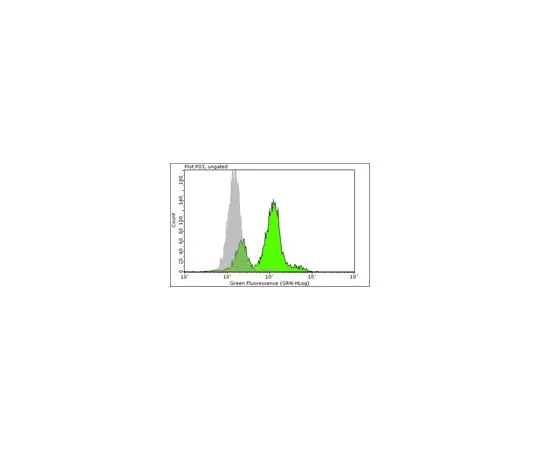 62-8368-56 Anti-phospho-Histone H3 (Thr11), clone MC83; 200 μL 04-789