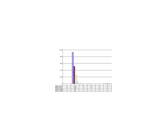 62-8368-72 Anti-phospho-Histone H3 (Ser10), clone MC463; 100 μL 04-817