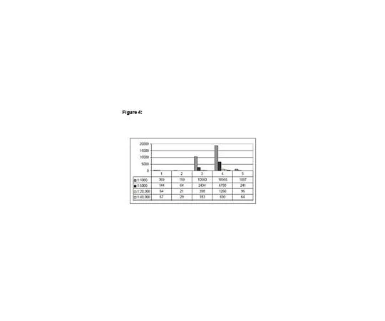 62-8394-71 ChIPAb+(TM) Acetyl-Histone H3 (Lys9/18); 25 assays 17-10241