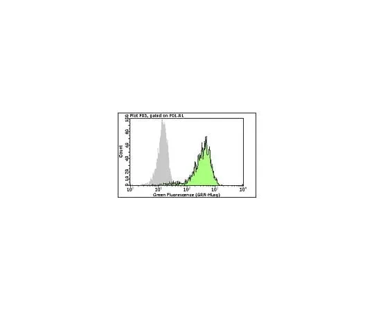 62-8485-01 Milli-Mark(TM) Anti-Brachyury-FITC, clone 3E4.2; 100 tests FCMAB302F