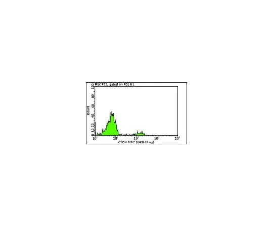 62-8484-34 Milli-Mark(TM) Anti-CD19 -FITC, clone HD37; 100 tests FCMAB184F