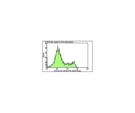 62-8484-33 Milli-Mark(TM) Anti-CD16-FITC, clone DJ130c; 100 tests FCMAB183F