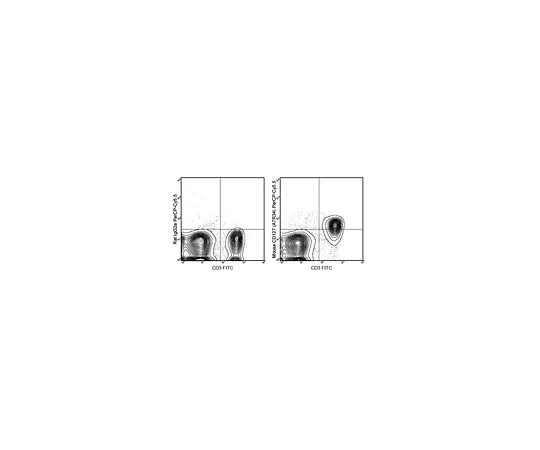 62-8511-54 Anti-CD127 (IL-7Ra) (mo***), PerCP-Cy5.5, clone A7R34 MABF541