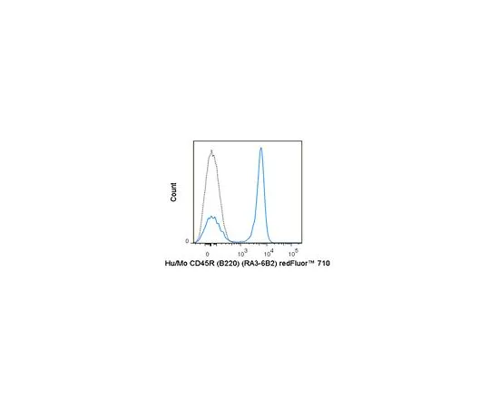62-8513-97 Anti-CD45R (B220) (human/mo***), redFluor(TM) 710, clone RA3-6B2 Antibody MABF1473