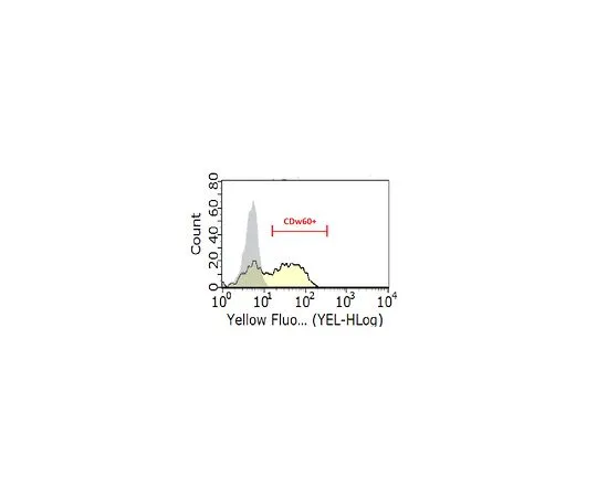 62-8513-22 Anti-GD3, 9-O-acetyl Antibody, clone UM4D4 MABF978