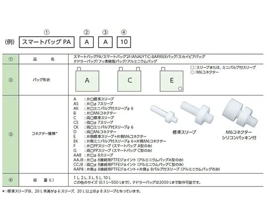 63-8592-12 Smart Bag PA 1L CG Type CG-1