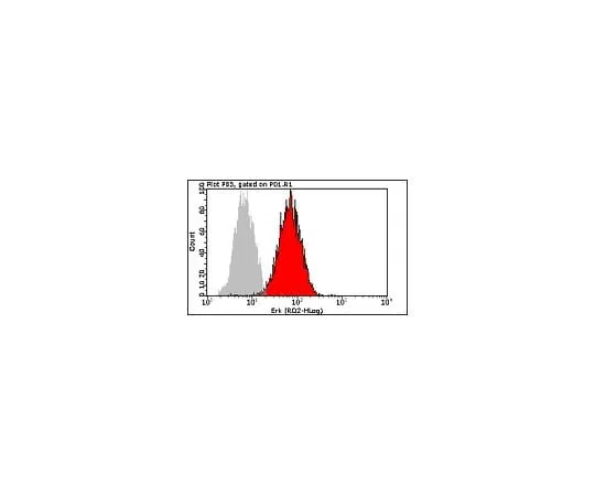 62-8483-34 Milli-Mark(TM) Anti-MAPK 1/2, Alexa Fluor 647 Conjugate; 100 tests FCABS165A6